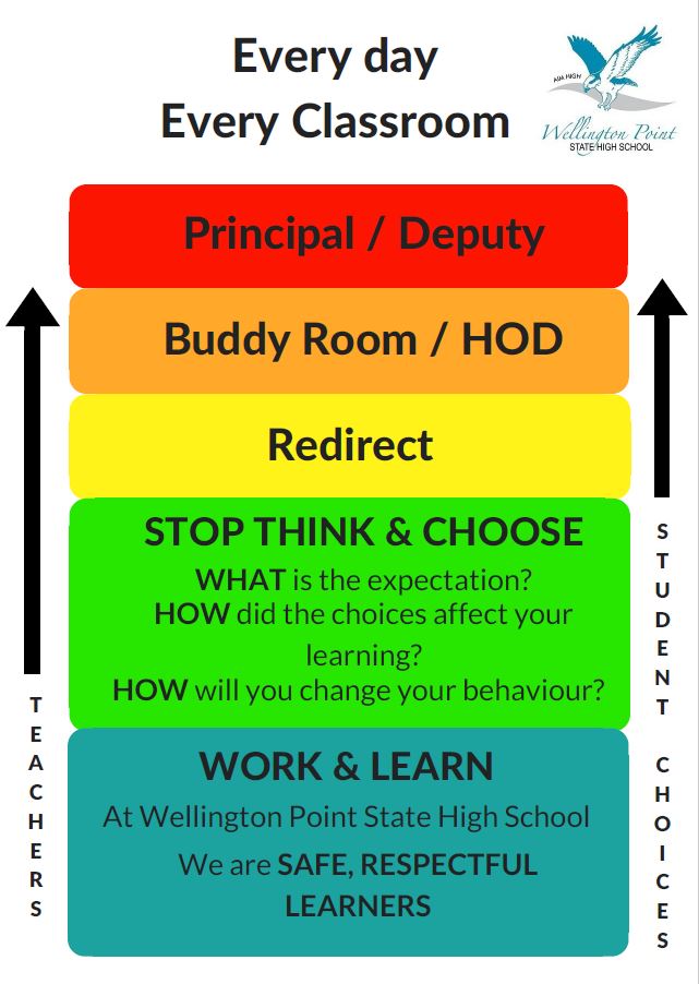 Behaviour Management