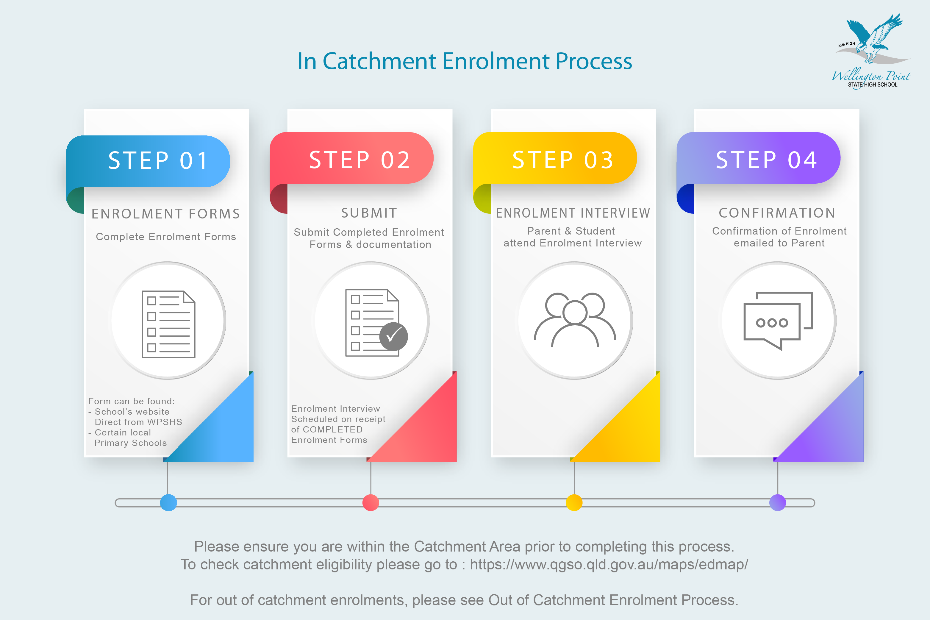in catchment enrolment process-01.png